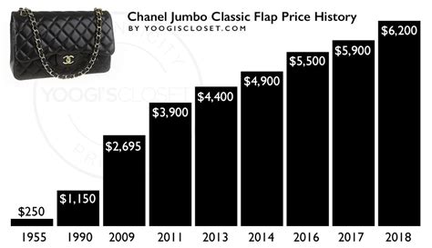 chanel price increase 2018 nov|Chanel price increase chart.